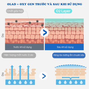 Sua Duong Am Huu Co Oxygen Atono2 Cho Be Tu 0m 30g 2