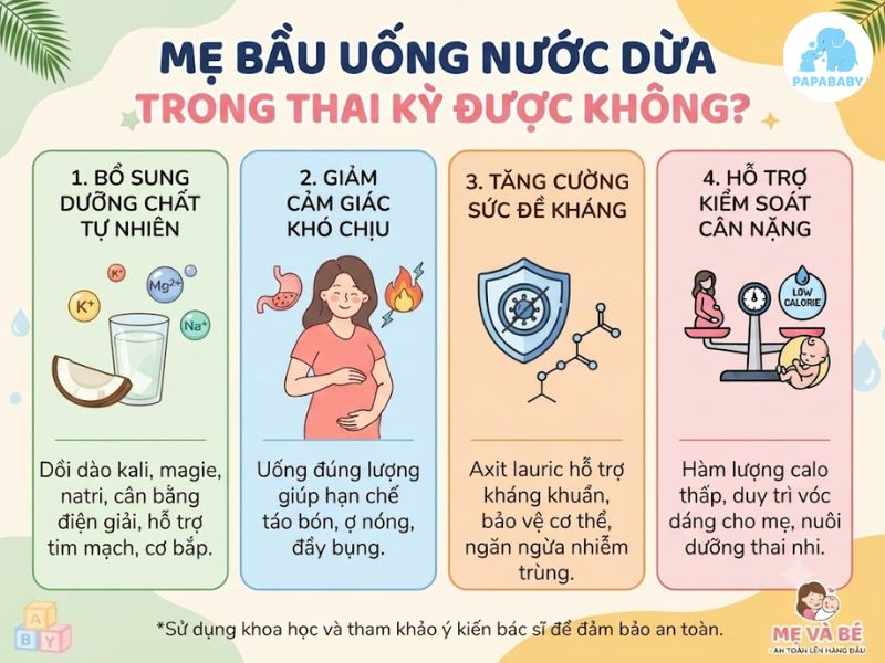 Mẹ bầu uống nước dừa nhiều có tốt không? Cẩm nang an toàn từ A-Z cho mẹ 2 Me Bau Uong Nuoc Dua Nhieu Co Tot Khong 2