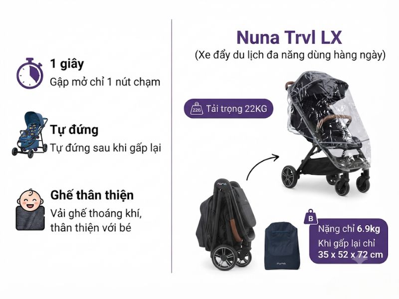 Điểm Danh 10 Mẫu Xe Đẩy Gấp Gọn Du Lịch Cho Bé Đáng Mua 2026 11 Xe Day Gap Gon Du Lich Cho Be Dang Mua 2026 11
