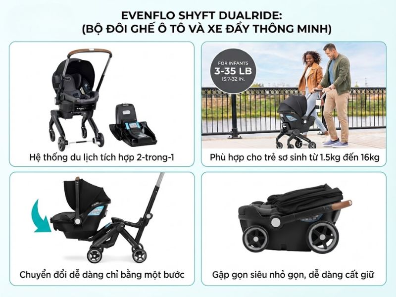 Điểm Danh 10 Mẫu Xe Đẩy Gấp Gọn Du Lịch Cho Bé Đáng Mua 2026 12 Xe Day Gap Gon Du Lich Cho Be Dang Mua 2026 12