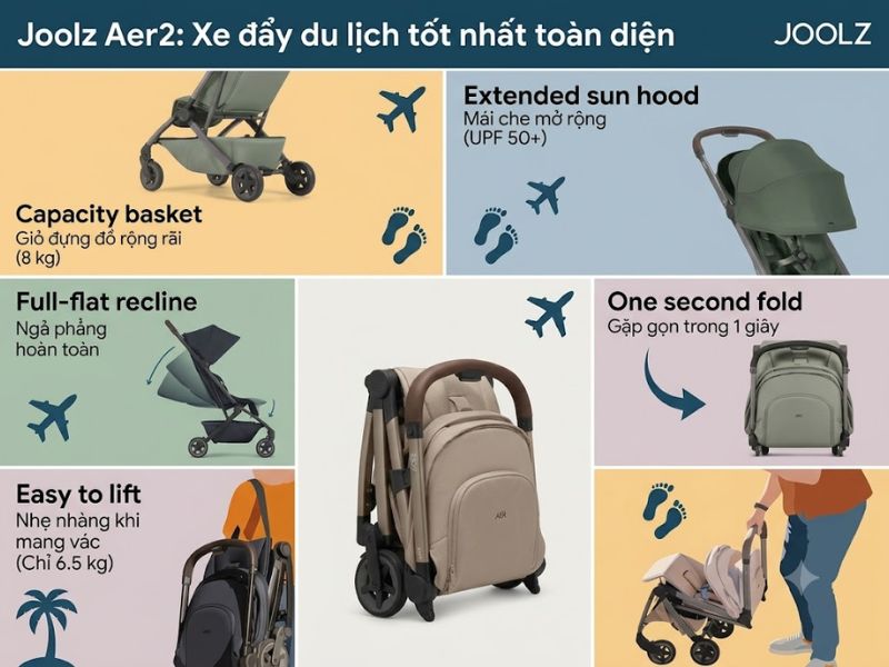Điểm Danh 10 Mẫu Xe Đẩy Gấp Gọn Du Lịch Cho Bé Đáng Mua 2026 4 Xe Day Gap Gon Du Lich Cho Be Dang Mua 2026 4