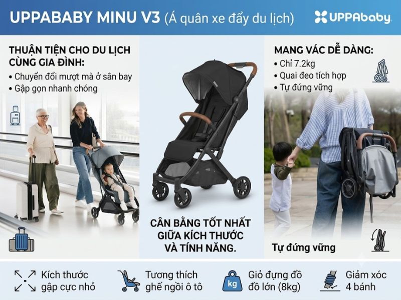 Điểm Danh 10 Mẫu Xe Đẩy Gấp Gọn Du Lịch Cho Bé Đáng Mua 2026 5 Xe Day Gap Gon Du Lich Cho Be Dang Mua 2026 5