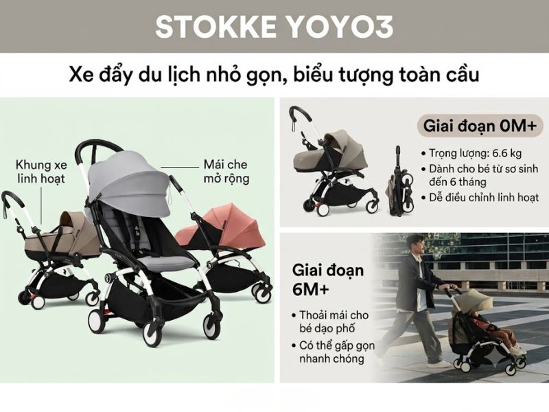 Điểm Danh 10 Mẫu Xe Đẩy Gấp Gọn Du Lịch Cho Bé Đáng Mua 2026 8 Xe Day Gap Gon Du Lich Cho Be Dang Mua 2026 8