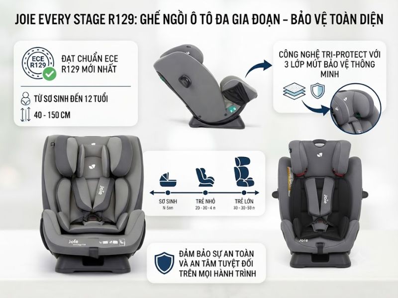 So sánh tiêu chuẩn ECE R44 và ECE R129: Tiêu chuẩn nào tốt hơn cho bé yêu? 6 So Sanh Tieu Chuan Ece R44 Va Ece R129 6