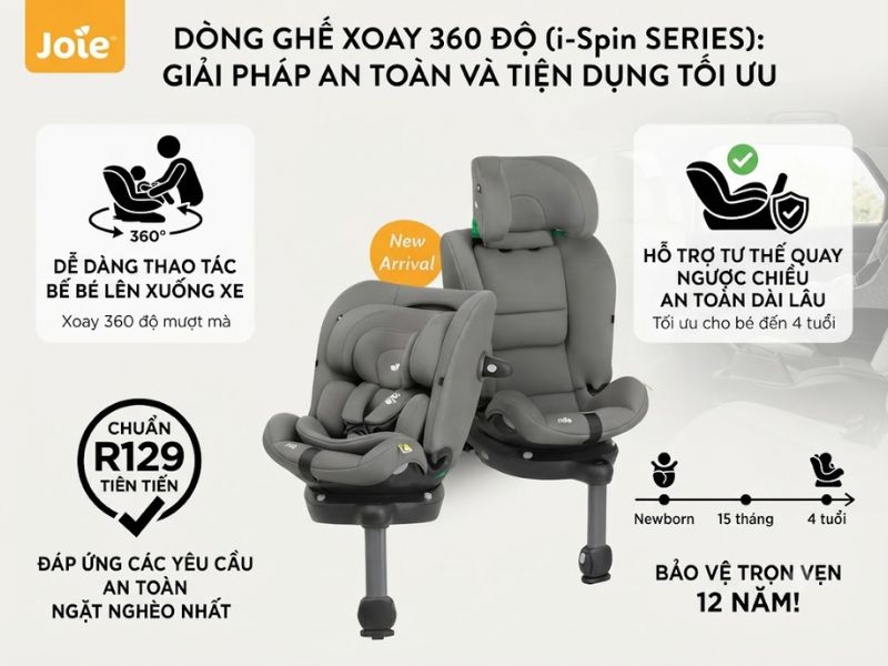 So sánh tiêu chuẩn ECE R44 và ECE R129: Tiêu chuẩn nào tốt hơn cho bé yêu? 7 So Sanh Tieu Chuan Ece R44 Va Ece R129 7